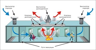Монтаж системы дымоудаления в Чайковском в октябре