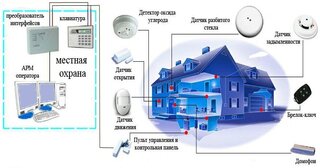 Проектирование охранной сигнализации в Чайковском — разработка, услуги и стоимость от 4858 руб., Видео